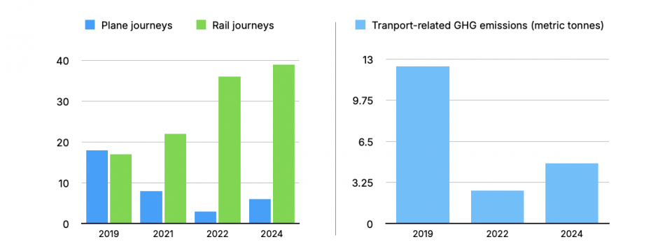 Screenshot 2025 03 24 at 10 53 07